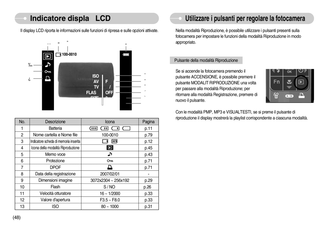 Samsung EC-I70ZZSBB/IT, EC-I70ZZSBA/E1, EC-I70ZZSBA/DE, EC-I70ZZBBA/E1, STC-I70S, STC-I70B Indicatore display LCD, SÌ / no 