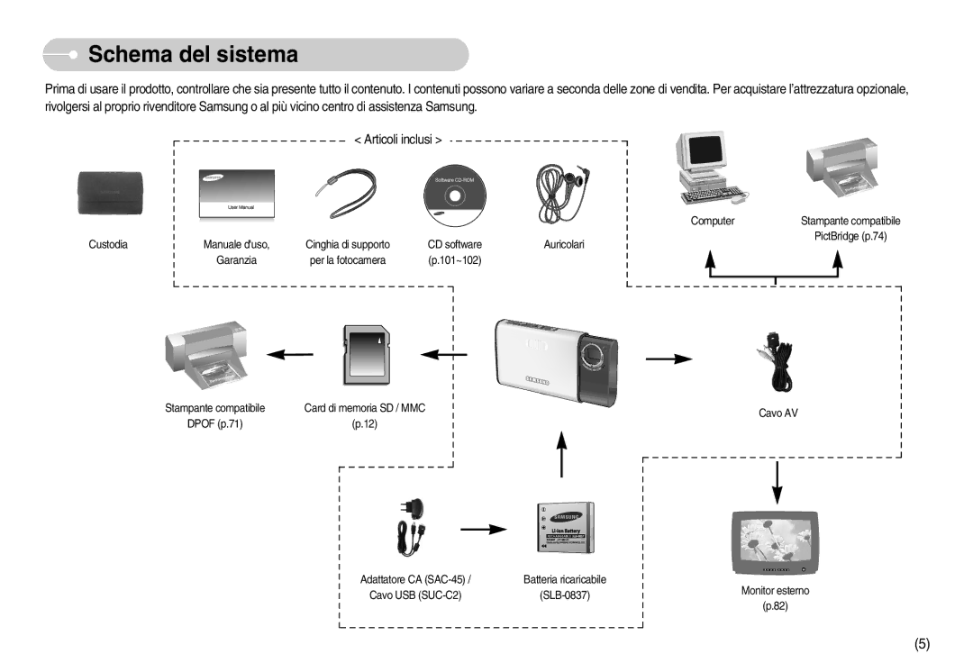 Samsung EC-I70ZZGBA/IT, EC-I70ZZSBA/E1, EC-I70ZZSBA/DE, EC-I70ZZBBA/E1, STC-I70S, EC-I70ZZSBB/IT, STC-I70B Schema del sistema 