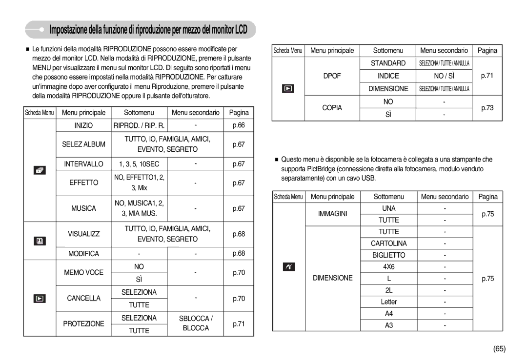 Samsung EC-I70ZZGBA/IT Effetto, Standard, Dpof Indice No / SÌ, Copia, Immagini UNA Tutte Cartolina Biglietto, Dimensione 