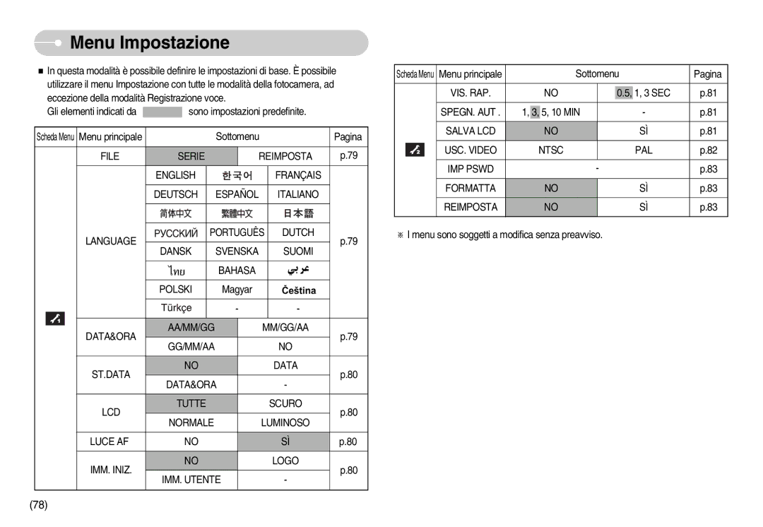 Samsung EC-I70ZZSBB/IT, EC-I70ZZSBA/E1, EC-I70ZZSBA/DE, STC-I70S Dansk Svenska Suomi Bahasa Polski, Vis. Rap, Spegn. Aut 