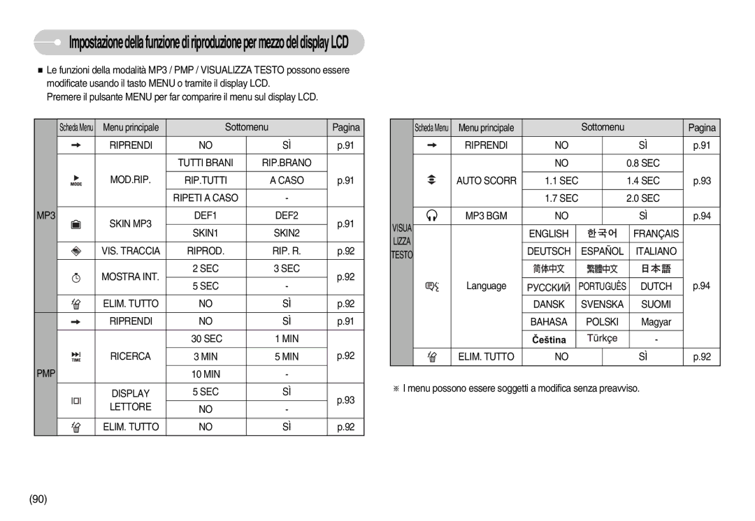 Samsung EC-I70ZZSBA/DE MIN Ricerca PMP, Display SEC Lettore ELIM. Tutto, Riprendi, Auto Scorr, MP3 BGM, English Français 