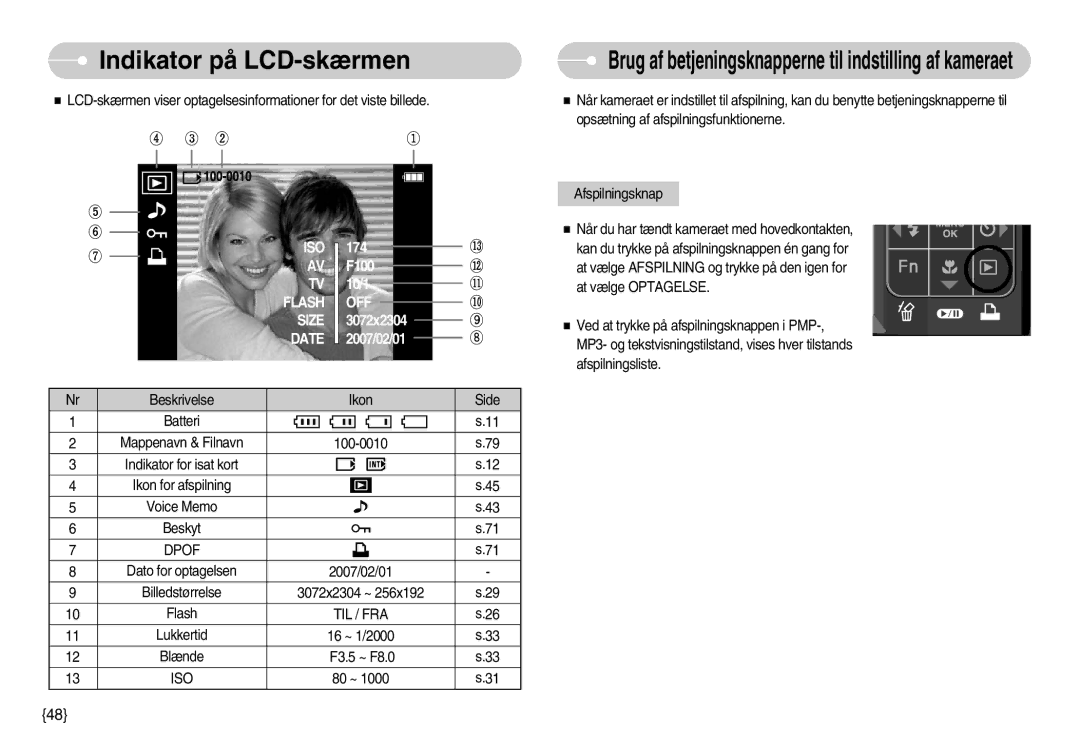 Samsung EC-I70ZZBBB/E2, EC-I70ZZSBC/E2, EC-I70ZZPBC/E2, EC-I70ZZBBC/E2, EC-I70ZZSBA/DE Indikator på LCD-skærmen, Til / Fra 