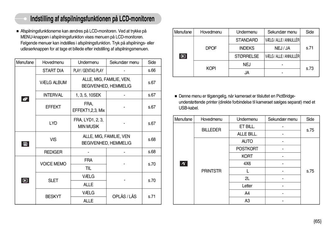 Samsung EC-I70ZZPBC/E2 Start DIA, Effekt FRA, Lyd, MIN Musik, Standard, Dpof Indeks NEJ / JA Størrelse, Kopi NEJ, Printstr 