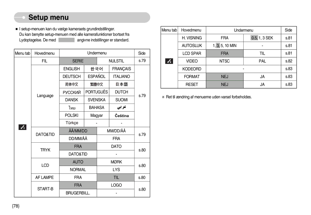 Samsung EC-I70ZZPBC/E2, EC-I70ZZSBC/E2, EC-I70ZZBBC/E2, EC-I70ZZSBA/DE, EC-I70ZZGBC/E2, EC-I70ZZPBB/E2 manual Setup menu 