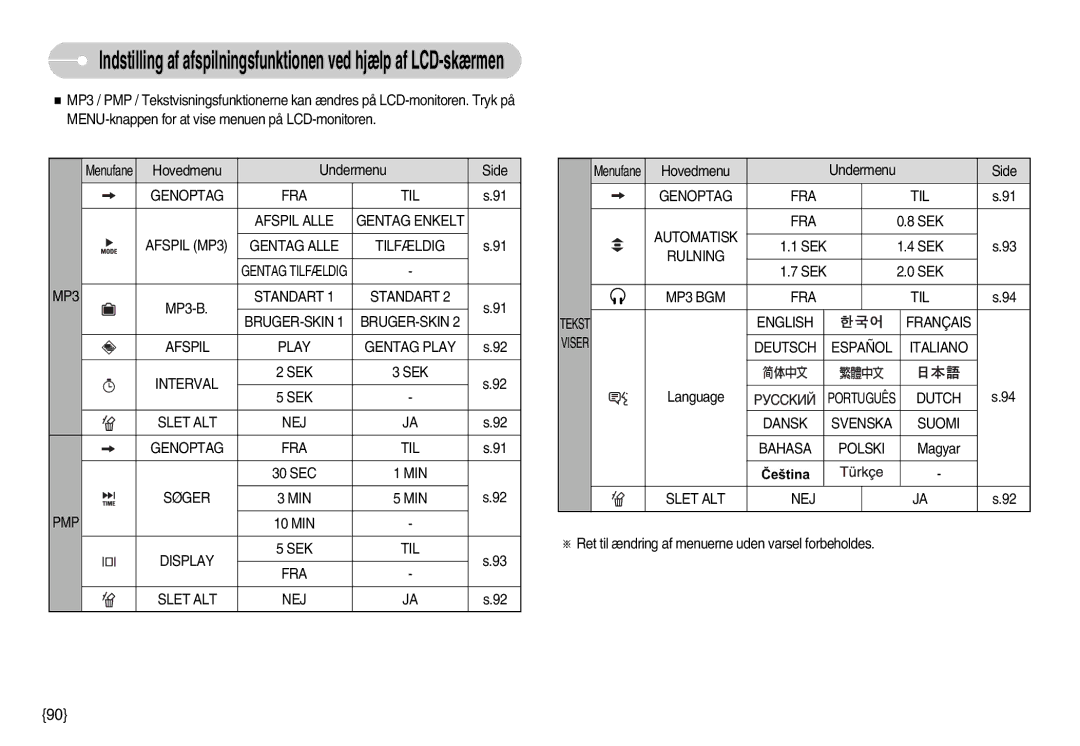 Samsung EC-I70ZZSBC/E2 manual MIN Søger PMP, Display SEK TIL FRA Slet ALT NEJ, Genoptag FRA TIL Automatisk, Rulning 