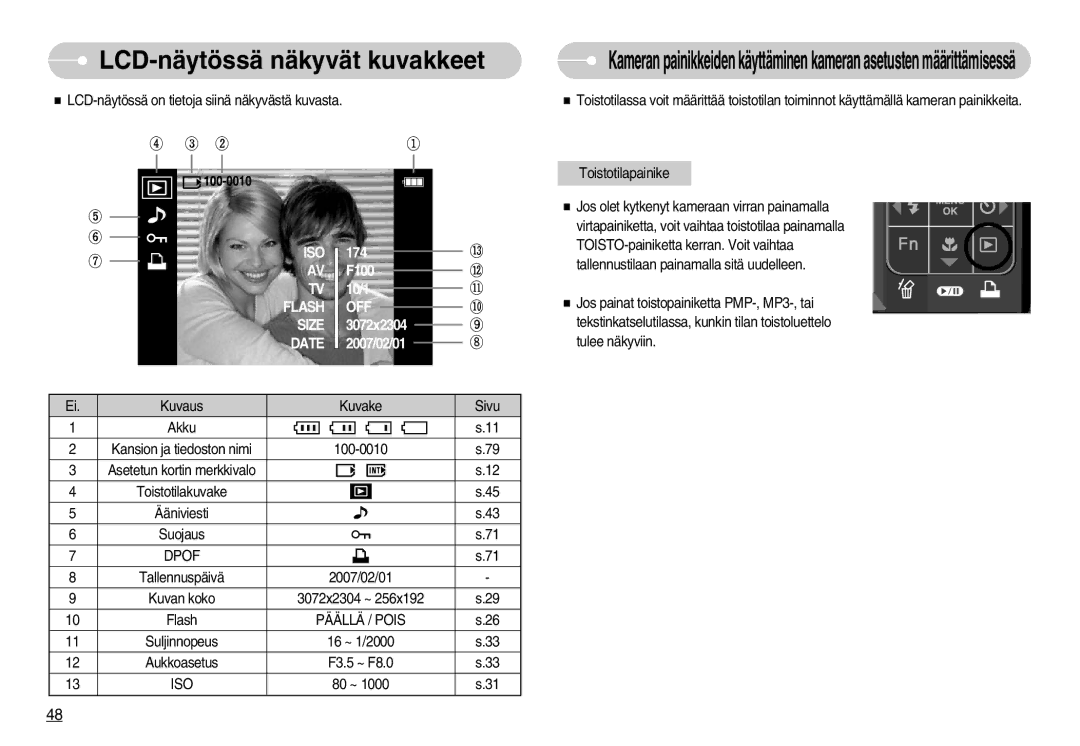 Samsung EC-I70ZZBBB/E2, EC-I70ZZSBC/E2, EC-I70ZZPBC/E2, EC-I70ZZBBC/E2 manual LCD-näytössä näkyvät kuvakkeet, Päällä / Pois 