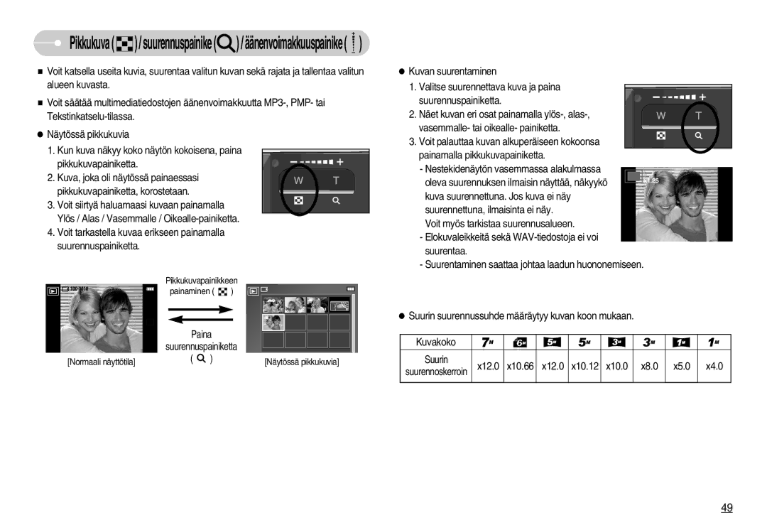 Samsung EC-I70ZZGBA/FI, EC-I70ZZSBC/E2, EC-I70ZZPBC/E2, EC-I70ZZBBC/E2 Pikkukuva / suurennuspainike / äänenvoimakkuuspainike 