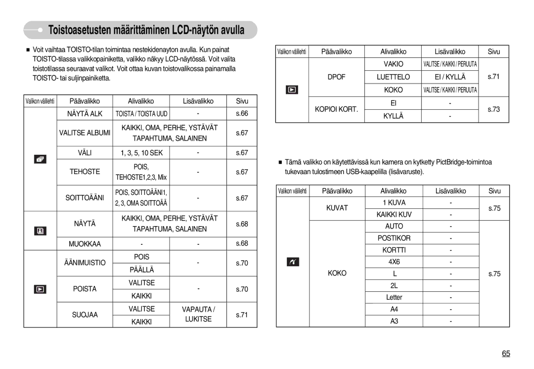 Samsung EC-I70ZZPBC/E2 manual Näytä ALK, Tehoste, Soittoääni, Vakio, Dpof Luettelo EI / Kyllä Koko, Kopioi Kort Kyllä 