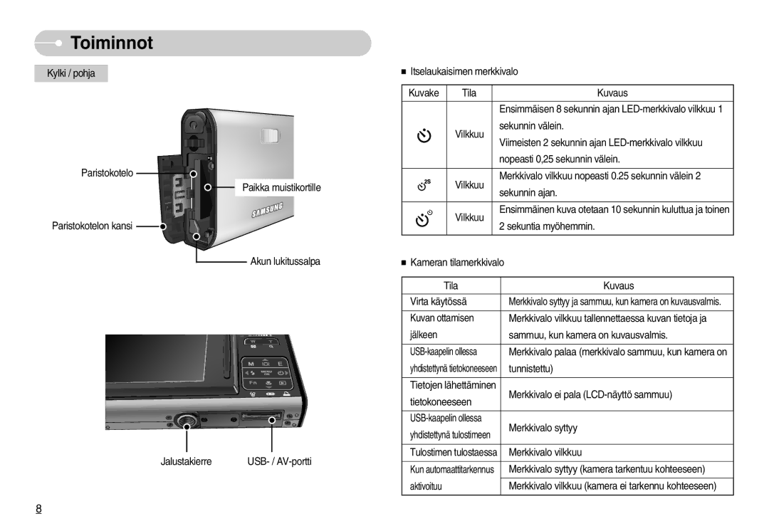 Samsung EC-I70ZZBBA/FI, EC-I70ZZSBC/E2, EC-I70ZZPBC/E2, EC-I70ZZBBC/E2 Merkkivalo palaa merkkivalo sammuu, kun kamera on 