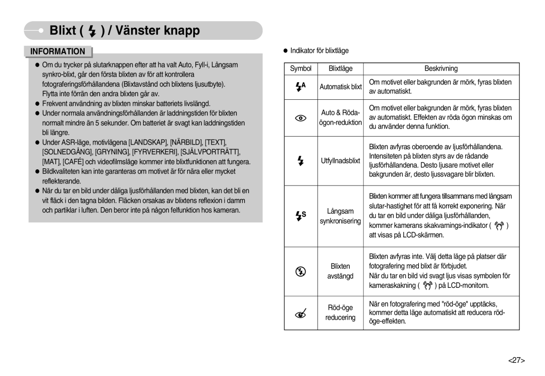 Samsung EC-I70ZZBBC/E2, EC-I70ZZSBC/E2, EC-I70ZZPBC/E2, EC-I70ZZSBA/DE, EC-I70ZZGBC/E2, EC-I70ZZPBB/E2 Blixt / Vänster knapp 