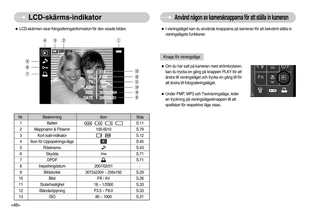 Samsung EC-I70ZZBBB/E2, EC-I70ZZSBC/E2, EC-I70ZZPBC/E2, EC-I70ZZBBC/E2, EC-I70ZZSBA/DE manual LCD-skärms-indikator, På / Av 