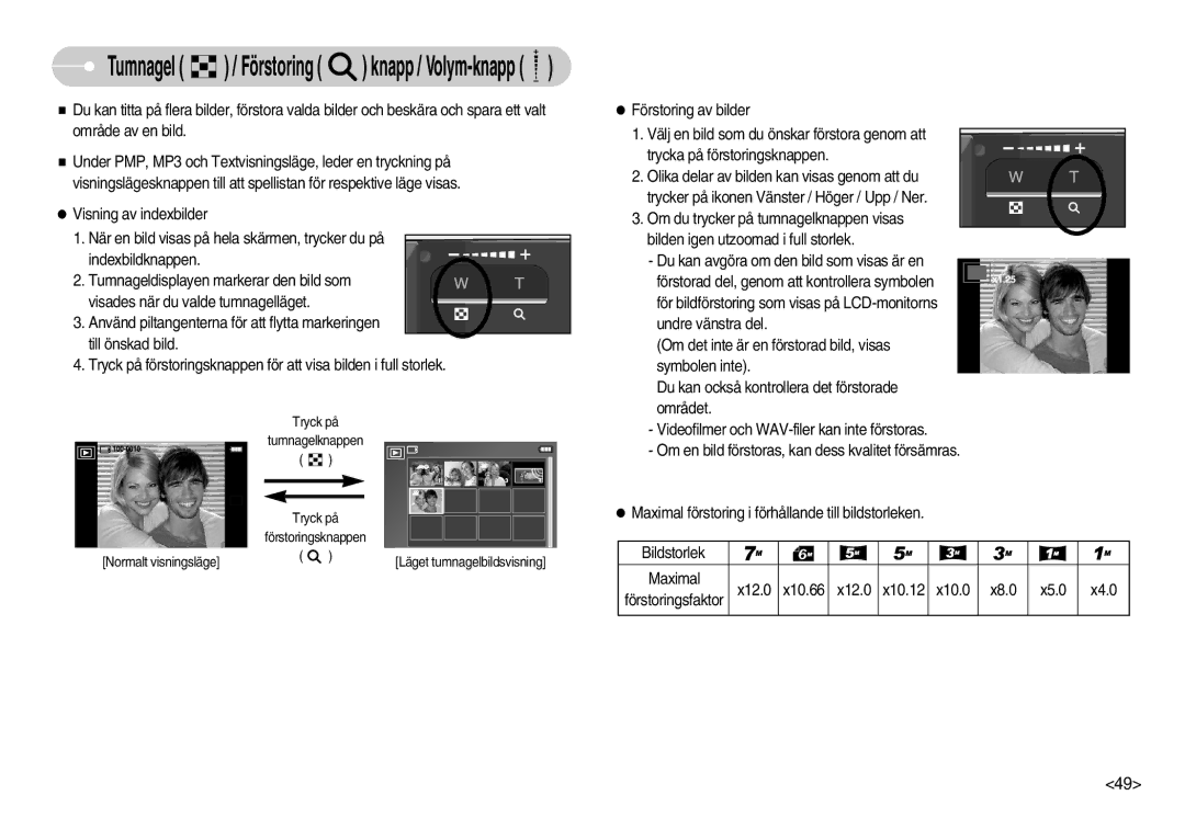 Samsung EC-I70ZZGBA/FI, EC-I70ZZSBC/E2, EC-I70ZZPBC/E2, EC-I70ZZBBC/E2 manual Tumnagel / Förstoring knapp / Volym-knapp 