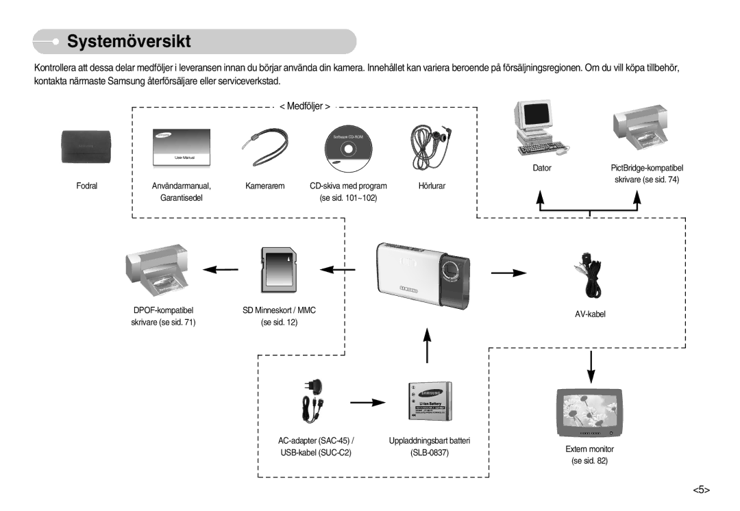 Samsung EC-I70ZZSBA/FI, EC-I70ZZSBC/E2, EC-I70ZZPBC/E2, EC-I70ZZBBC/E2, EC-I70ZZSBA/DE manual Systemöversikt, Kamerarem 