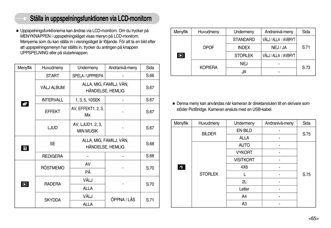 Samsung EC-I70ZZPBC/E2, EC-I70ZZSBC/E2 Start, Effekt, Ljud, MIN Musik, Standard, Dpof Index NEJ / JA Storlek, Kopiera NEJ 