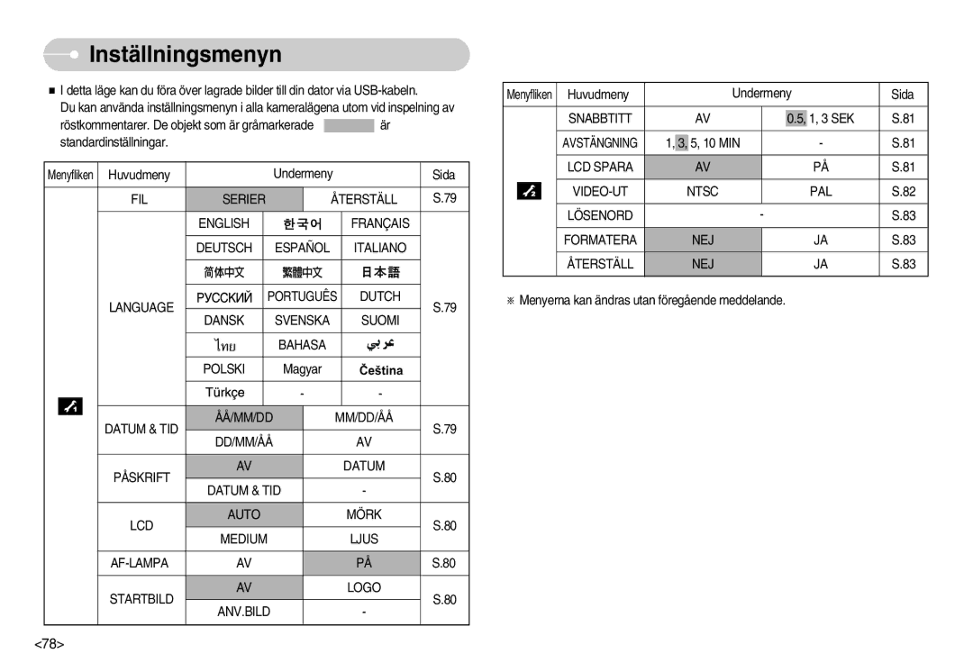 Samsung EC-I70ZZPBC/E2 manual Dansk Svenska Suomi Bahasa Polski, Datum & TID ÅÅ/MM/DD MM/DD/ÅÅ DD/MM/ÅÅ Påskrift, Snabbtitt 