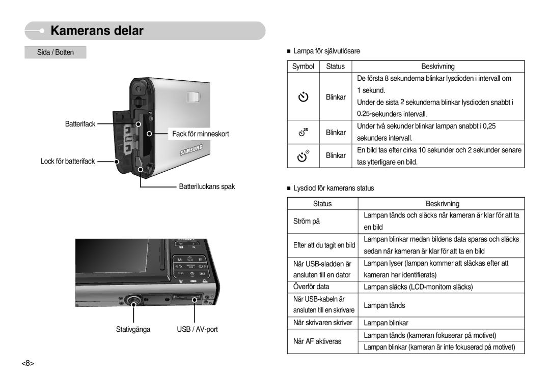 Samsung EC-I70ZZBBA/FI, EC-I70ZZSBC/E2, EC-I70ZZPBC/E2, EC-I70ZZBBC/E2, EC-I70ZZSBA/DE, EC-I70ZZGBC/E2 manual Kamerans delar 