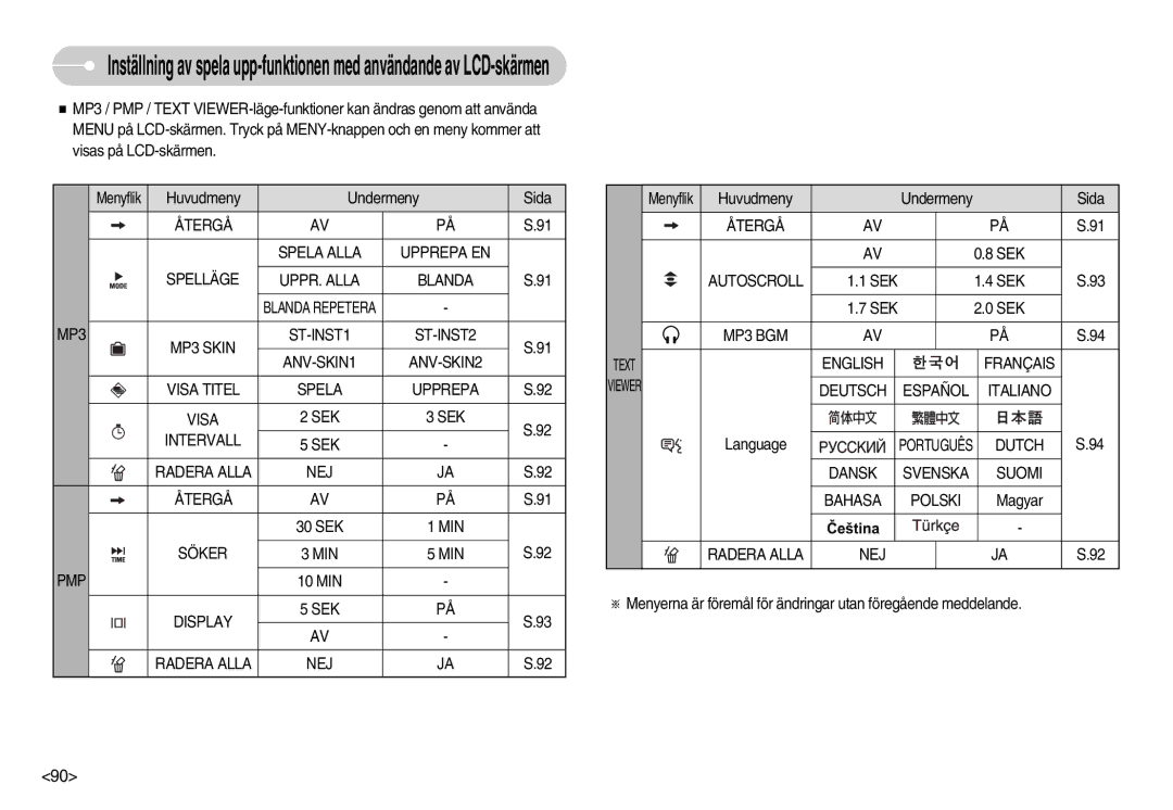 Samsung EC-I70ZZSBC/E2 Återgå Spela Alla Upprepa EN Spelläge UPPR. Alla Blanda, MIN Söker PMP, Display SEK Radera Alla NEJ 