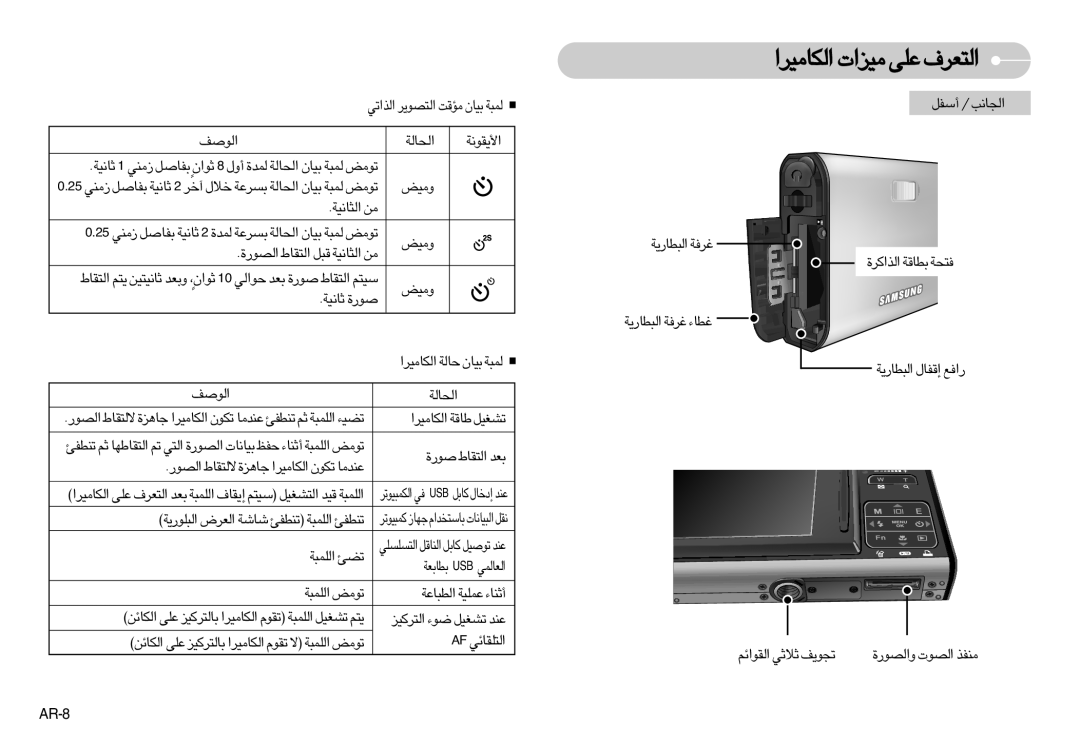 Samsung EC-I70ZZPBA/FR manual «∞JU±Od« ±Oe«‹ ´Kv «∞∑Fd·, «∞∂DU¸¥W ¨d≠W …«∞c«Ød DUÆW ≠∑∫W, «∞Iu«zr £ö£w ¢πu¥n, AR-8, ¥Iu≤W« 