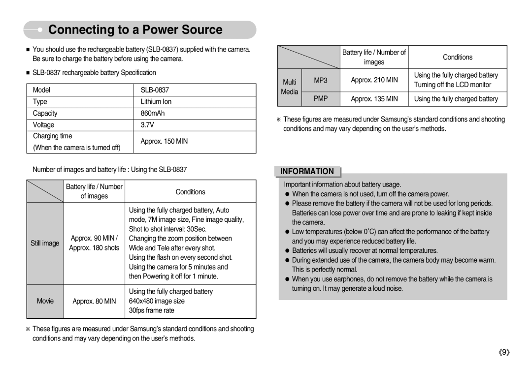 Samsung EC-I70ZZGBA/FR, EC-I70ZZSBC/E2, EC-I70ZZPBC/E2, EC-I70ZZPBA/E1, EC-I70ZZBBB/FR manual Connecting to a Power Source, Pmp 