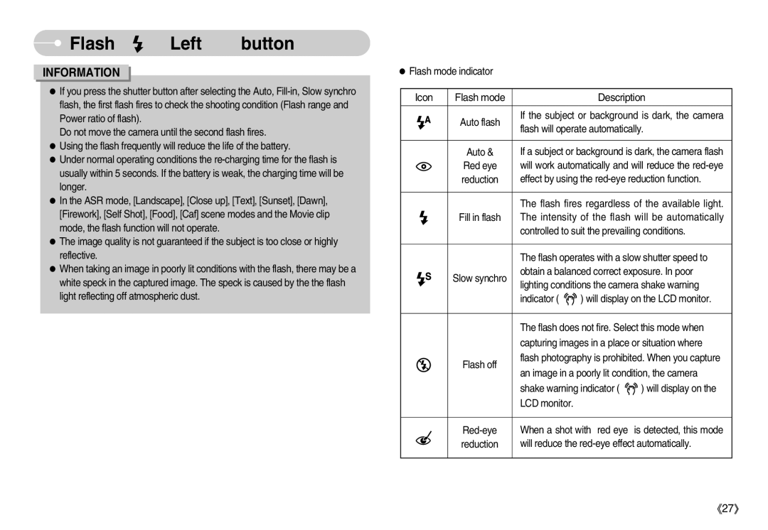 Samsung EC-I70ZZGBB/IT, EC-I70ZZSBC/E2, EC-I70ZZPBC/E2, EC-I70ZZPBA/E1, EC-I70ZZBBB/FR, STC-I70S Icon Flash mode Description 