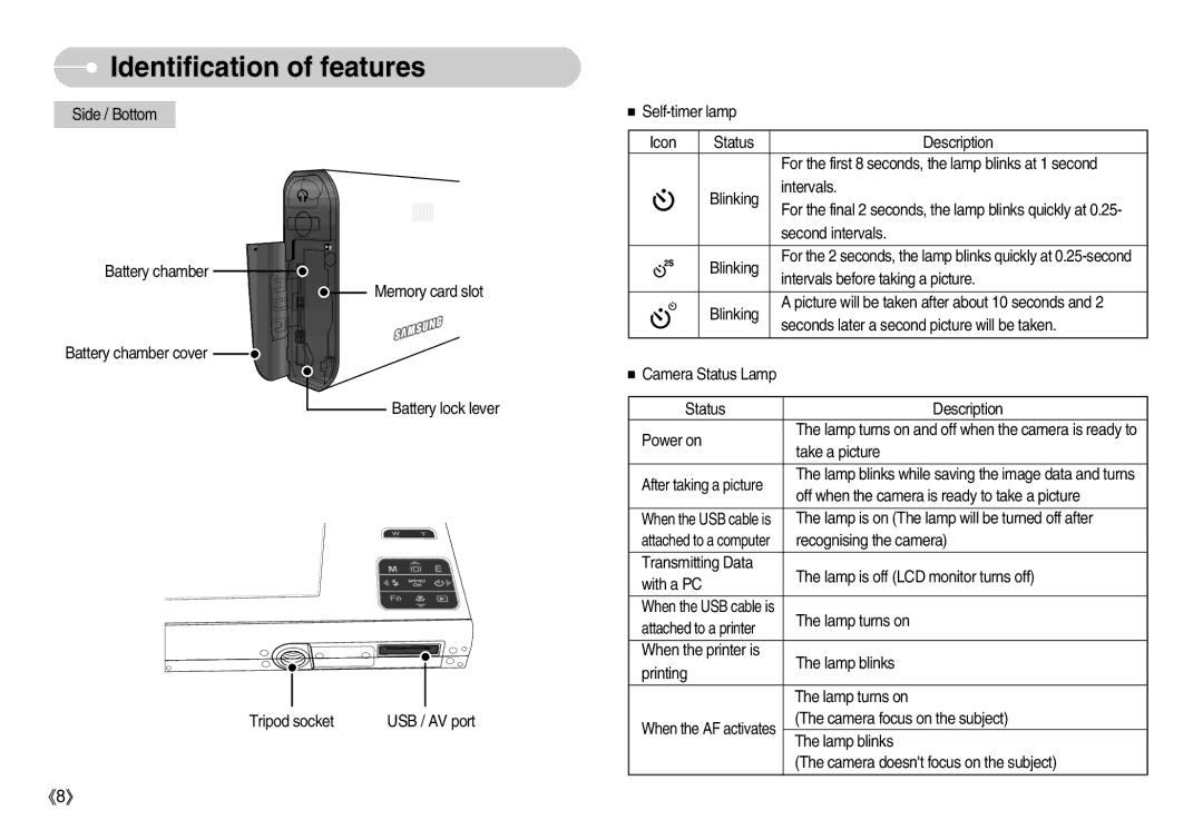 Samsung EC-I70ZZPBA/FR, EC-I70ZZSBC/E2, EC-I70ZZPBC/E2, EC-I70ZZPBA/E1, STC-I70S Lamp is on The lamp will be turned off after 