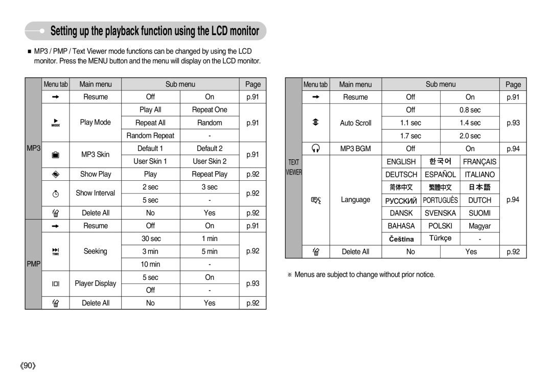 Samsung EC-I70ZZGBC/AS, EC-I70ZZSBC/E2, EC-I70ZZPBC/E2, STC-I70S manual Setting up the playback function using the LCD monitor 