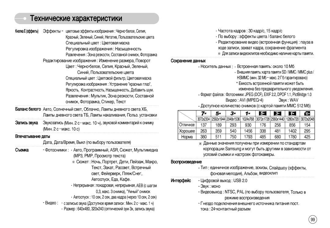 Samsung EC-I70ZZSBB/RU, EC-I70ZZSBC/E2 Ûòîó‚Ëè Ò˙Âïíë Ë Ì‡Òúóâí Ùóúóí‡Ïâ˚, Çóòôóëá‚Â‰Âìëâ, ÚÓÍ‡ 24-ÍÓÌÚ‡ÍÚÌ˚È ‡Á˙ÂÏ 