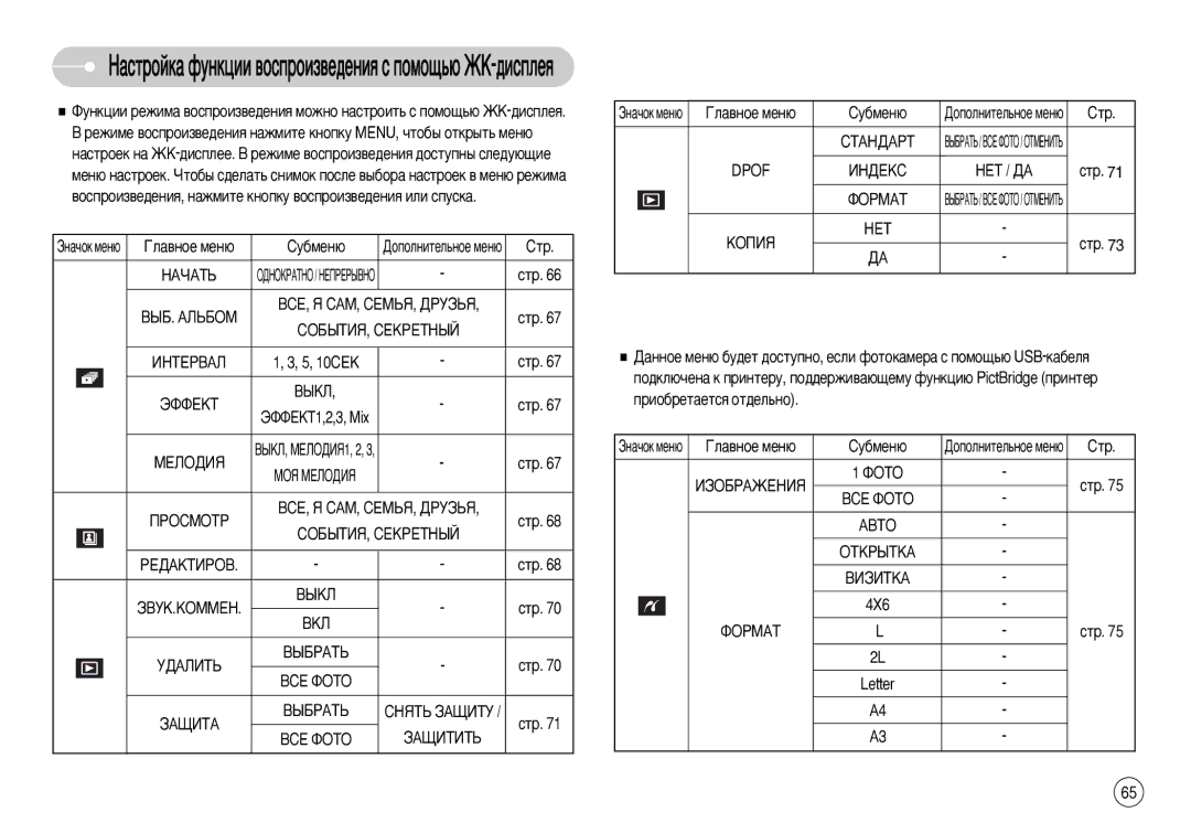 Samsung EC-I70ZZGBD/E1 ‡ÒÚÓÈÍ‡ ÙÛÌÍˆËË ‚ÓÒÔÓËÁ‚Â‰ÂÌËﬂ Ò ÔÓÏÓ˘¸˛ Üä-‰ËÒÔÎÂﬂ, ÇÄóÄíú, ËéÅõíàü, ëÖäêÖíçõâ, ÙîîÖäí, ÅÖãéÑàü 