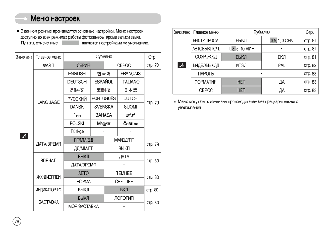 Samsung EC-I70ZZBBB/AU, EC-I70ZZSBC/E2, EC-I70ZZPBC/E2, EC-I70ZZPBA/E1, EC-I70ZZBBB/FR manual Åâì˛ Ì‡Òúóâí, Hopma, Ntsc PAL 