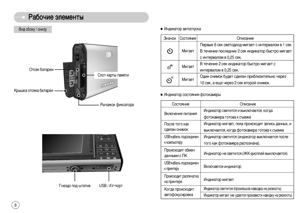 Samsung EC-I70ZZPBA/FR manual ÇË‰ Ò·ÓÍÛ / Òìëáû, Éìâá‰Ó Ôó‰ ¯Ú‡Úë‚, ÚÂ˜ÂÌËÂ 2 ÒÂÍ ËÌ‰ËÍ‡ÚÓ ·˚ÒÚÓ ÏË„‡ÂÚ Ò, ‰ÂÎ‡Ì Òìëïóí 