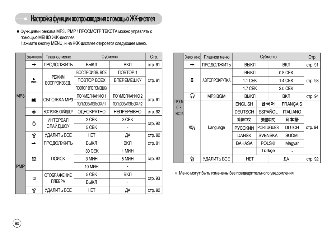 Samsung EC-I70ZZGBC/AS, EC-I70ZZSBC/E2, EC-I70ZZPBC/E2 manual ‡ÒÚÓÈÍ‡ ÙÛÌÍˆËË ‚ÓÒÔÓËÁ‚Â‰ÂÌËﬂ Ò ÔÓÏÓ˘¸˛ Üä-‰ËÒÔÎÂﬂ, MP3 BGM 