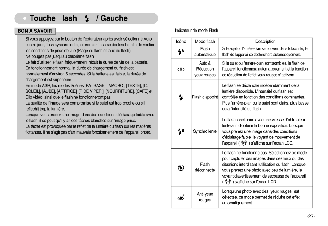 Samsung EC-I70ZZGBA/FR, EC-I70ZZSBC/E2, EC-I70ZZPBC/E2, EC-I70ZZPBA/E1, EC-I70ZZBBB/FR manual Icône Mode flash Description 