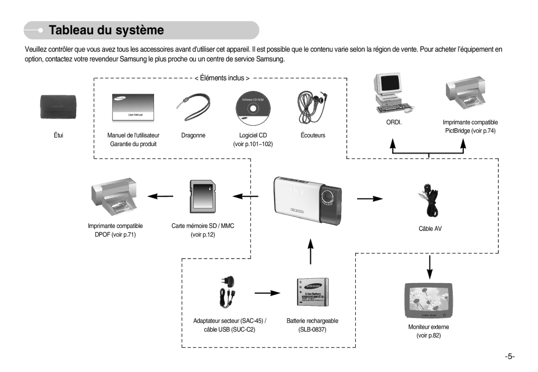 Samsung EC-I70ZZGBC/E1, EC-I70ZZSBC/E2, EC-I70ZZPBC/E2, EC-I70ZZPBA/E1, EC-I70ZZBBB/FR manual Tableau du système, Ordi 