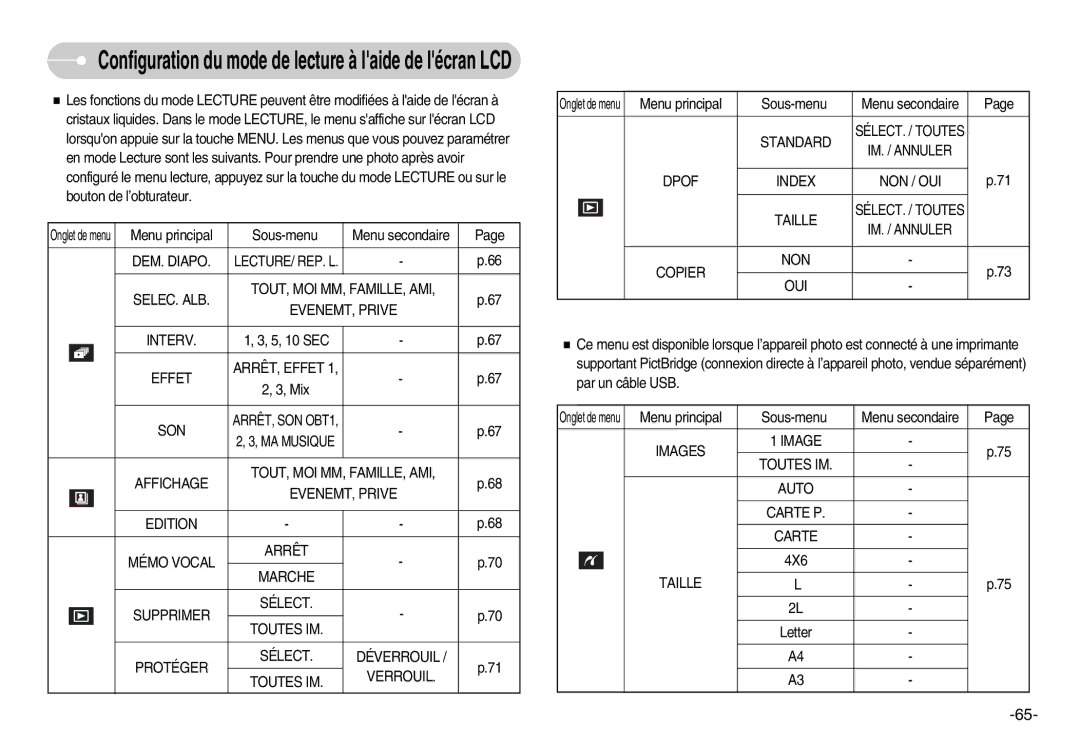 Samsung EC-I70ZZSBA/FR DEM. Diapo, SELEC. ALB TOUT, MOI MM, FAMILLE, AMI EVENEMT, Prive Interv, Effet ARRÊT, Effet, Son 