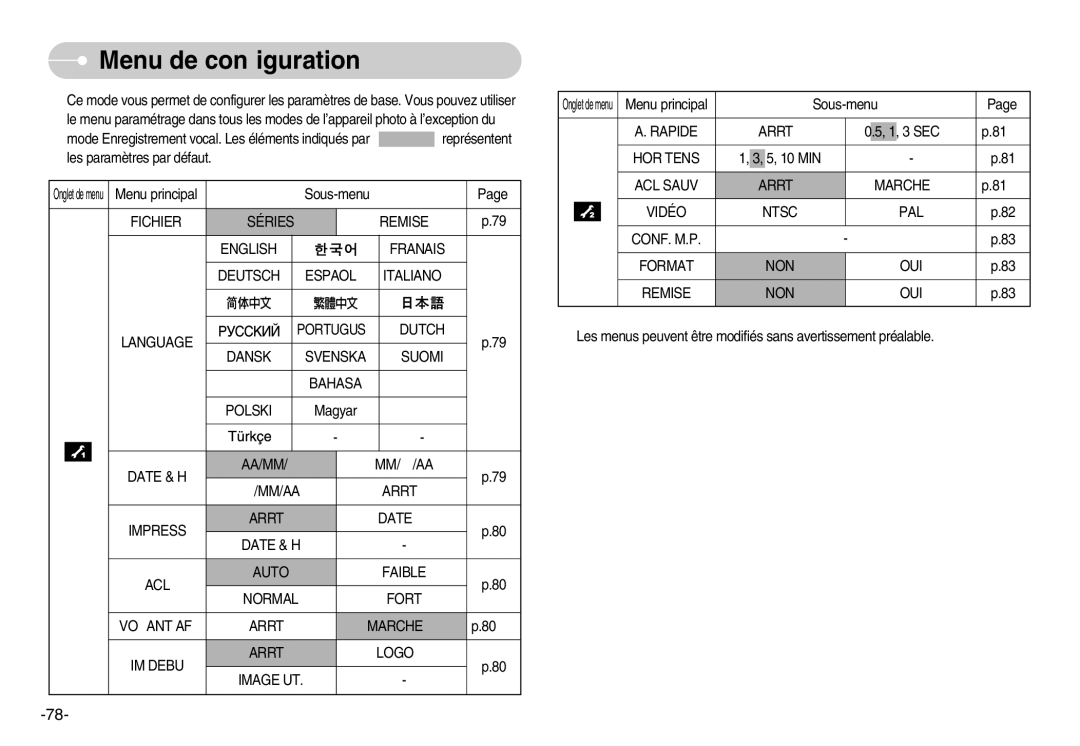 Samsung EC-I70ZZSSA/E1, EC-I70ZZSBC/E2, EC-I70ZZPBC/E2 manual Dansk Svenska Suomi Bahasa Polski, Rapide Arrêt, HOR Tens 