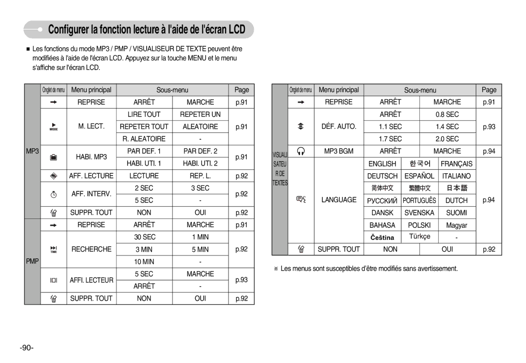 Samsung EC-I70ZZPBC/E2 MIN Recherche PMP, SEC Marche Arrêt SUPPR. Tout NON OUI, Reprise Arrêt Marche, DÉF. Auto, Dutch 