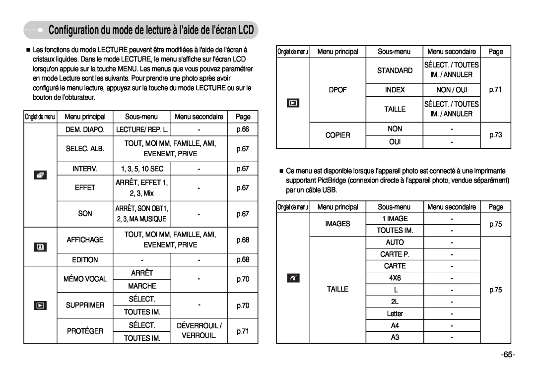 Samsung EC-I70ZZSBA/FR manual Configuration du mode de lecture à laide de lécran LCD, ARRÊT, SON OBT1, Onglet de menu 