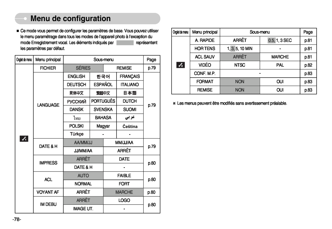 Samsung EC-I70ZZSSA/E1, EC-I70ZZSBC/E2, EC-I70ZZPBC/E2 manual Menu de configuration, Português, Dutch, Onglet de menu 