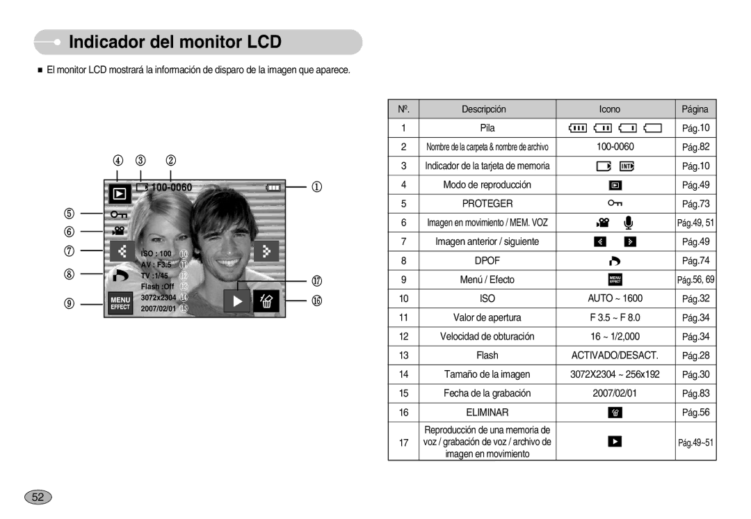 Samsung EC-I7ZZZSBD/AS, EC-I7ZZZBBA/DE, EC-I7ZZZSBB/DE manual Indicador del monitor LCD, Proteger, Activado/Desact, Eliminar 