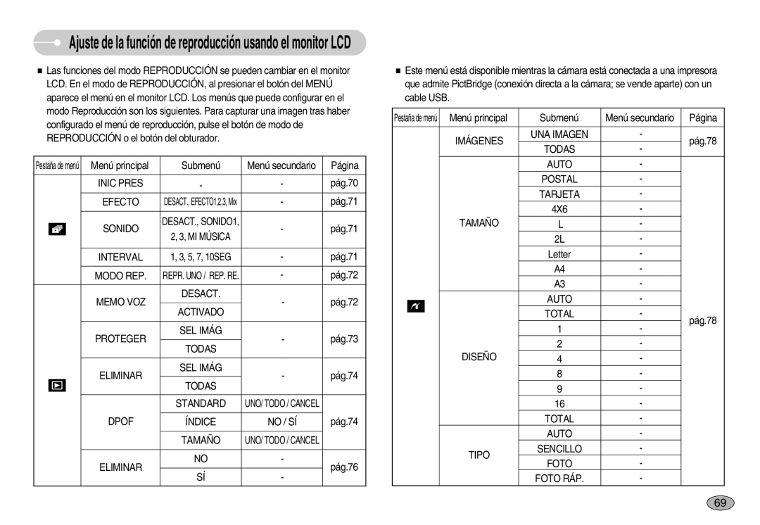 Samsung EC-I7ZZZSBD/E1 Inic Pres, Efecto, Sonido, Interval, Modo REP, Memo VOZ Desact, Proteger SEL Imág, Todas, Standard 