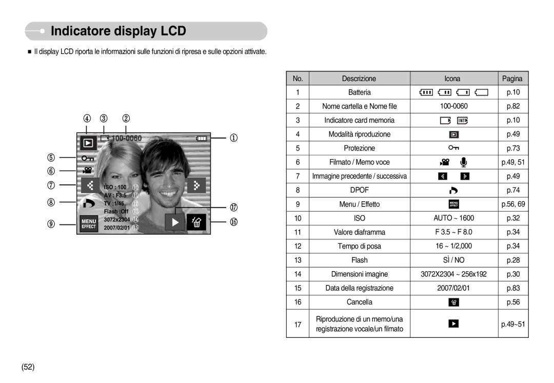 Samsung EC-I7ZZZBBA/IT, EC-I7ZZZBBA/DE, EC-I7ZZZSBB/E1, EC-I7ZZZSBB/DE, EC-I7ZZZSBB/IT manual Indicatore display LCD, SÌ / no 