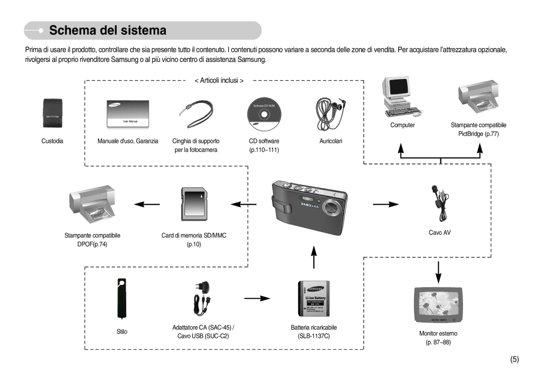 Samsung EC-I7ZZZSBC/IT, EC-I7ZZZBBA/DE, EC-I7ZZZSBB/E1, EC-I7ZZZSBB/DE, EC-I7ZZZBBA/IT, EC-I7ZZZSBB/IT manual Schema del sistema 