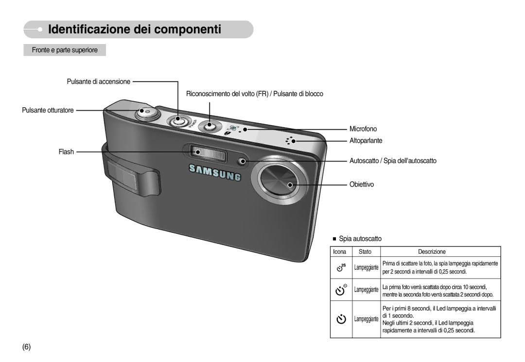 Samsung EC-I7ZZZSBA/IT, EC-I7ZZZBBA/DE, EC-I7ZZZSBB/E1, STW-I7S manual Identificazione dei componenti, Icona Stato Descrizione 