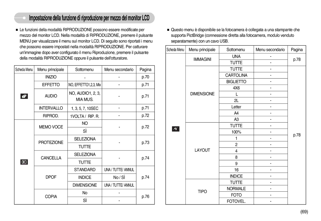 Samsung EC-I7ZZZBBA/DE Inizio Effetto, Audio, Mia Mus, Intervallo, Dimensione, Immagini UNA Tutte Cartolina Biglietto 