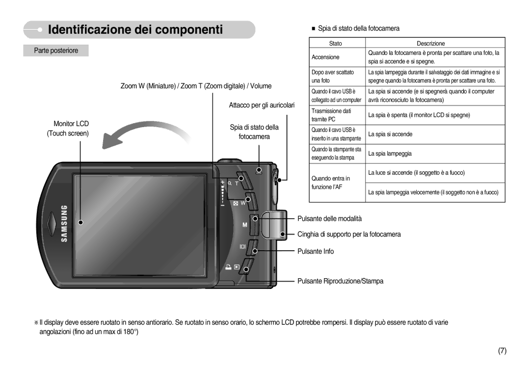 Samsung STW-I7S, EC-I7ZZZBBA/DE, EC-I7ZZZSBB/E1, EC-I7ZZZSBB/DE, EC-I7ZZZBBA/IT, EC-I7ZZZSBB/IT Stato Descrizione Accensione 