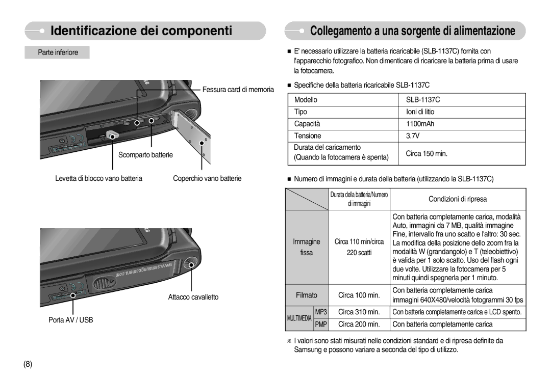 Samsung EC-I7ZZZBBB/IT, EC-I7ZZZBBA/DE, EC-I7ZZZSBB/E1, EC-I7ZZZSBB/DE, STW-I7S Collegamento a una sorgente di alimentazione 