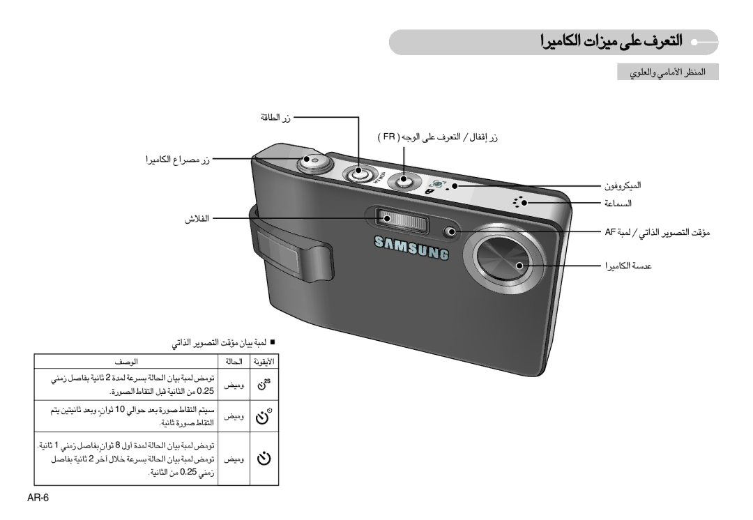 Samsung EC-I7ZZZSBB/E1, EC-I7ZZZBBA/E1 «∞JU±Od« ±Oe«‹ ´Kv «∞∑Fd·, «∞DUÆW ¸ «∞JU±Od« ±Bd«Ÿ ¸ «∞Hö‘, «∞JU±Od« ´bßW, AR-6 