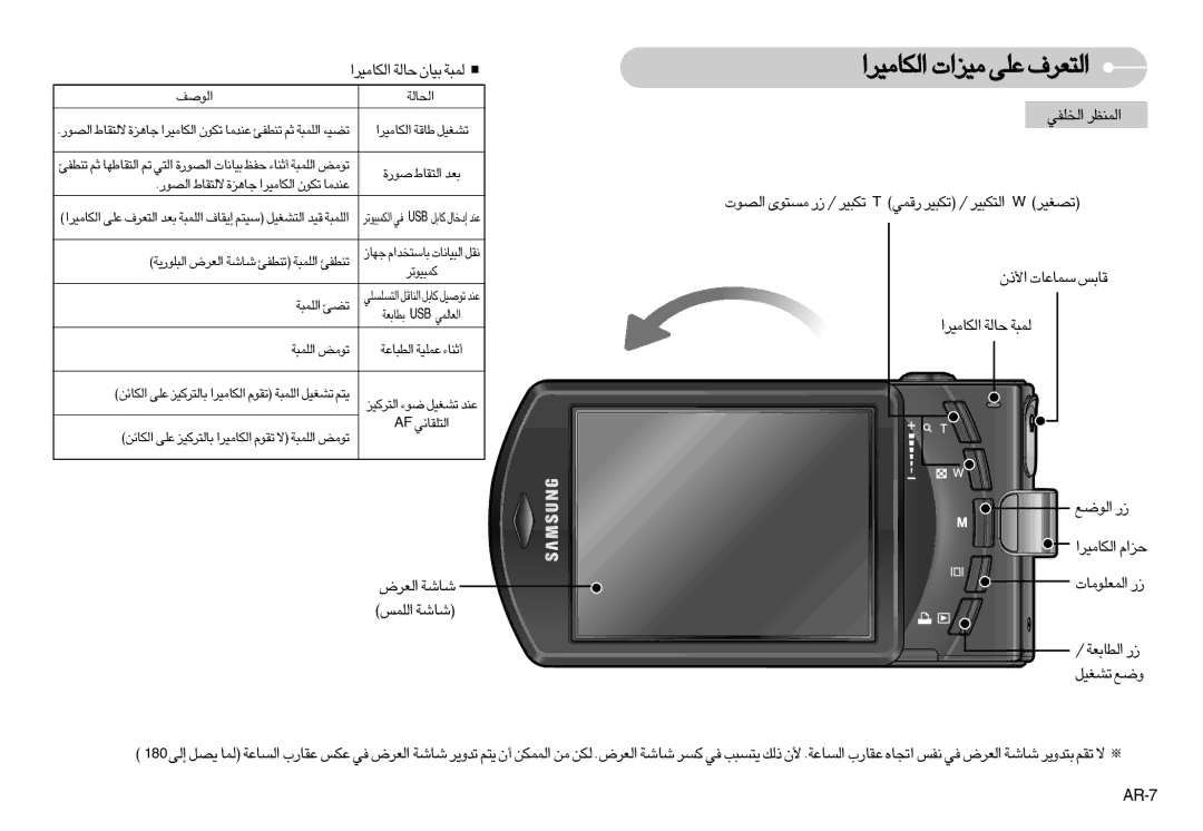 Samsung EC-I7ZZZSBB/DE, EC-I7ZZZSAA «∞Fd÷ UW «∞KLf UW, «∞ªKHw «∞LMEd, « ßLU´U‹ ÆUf «∞JU±Od« U∞W ∞L∂W «∞ul ¸, «∞JU±Od« e«Â 