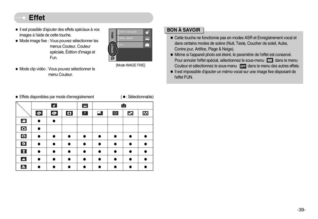 Samsung EC-I7ZZZSBB/E1, EC-I7ZZZBBA/E1, EC-I7ZZZBBA/FR, EC-I7ZZZBBC/E2, EC-I7ZZZSBC/E2, EC-I7ZZZSBA/FR, EC-I7ZZZBBB/FR Effet 