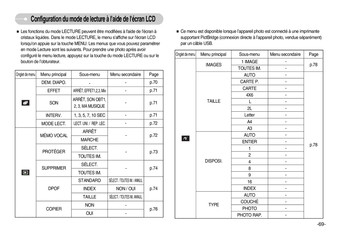 Samsung EC-I7ZZZSBA/FR manual DEM. Diapo Effet, Son, Interv, Mode Lect, Dpof Index NON / OUI Taille, Copier NON OUI 